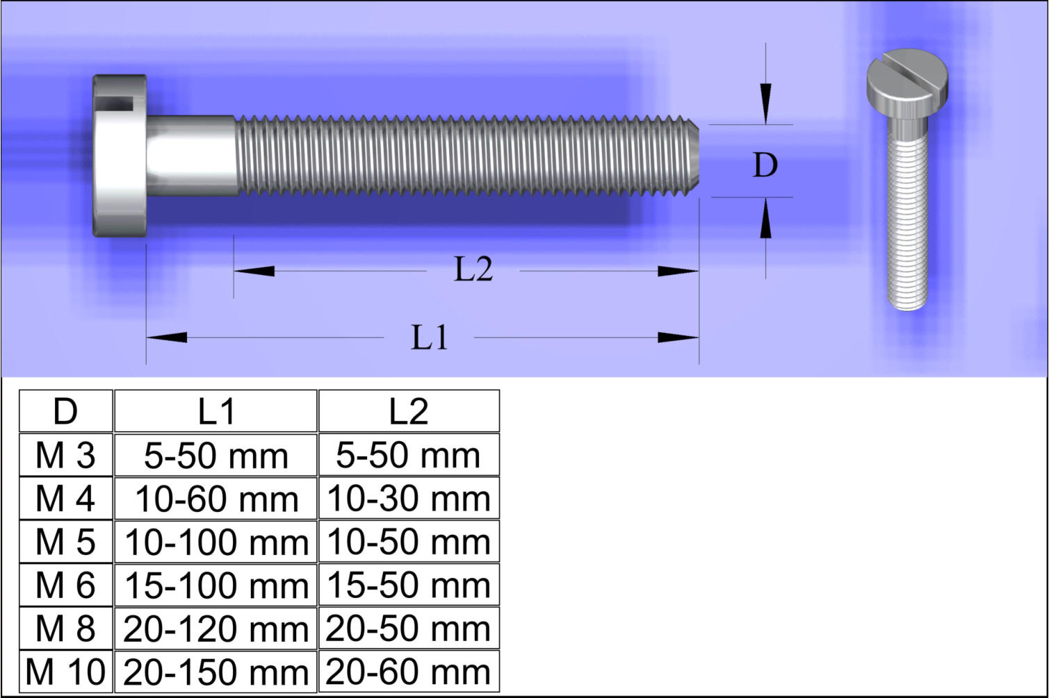 Flachkopfschraube